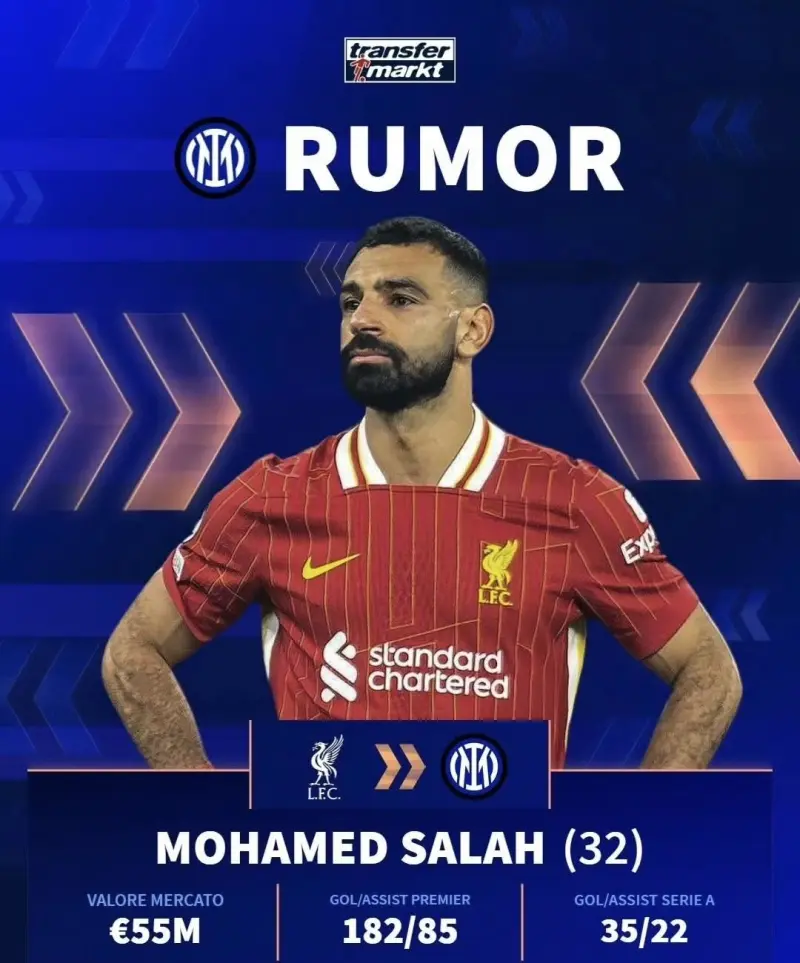 国米轻取那不勒斯，萨拉赫补时绝平欧冠